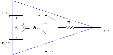 An Opamp as a Subcircuit