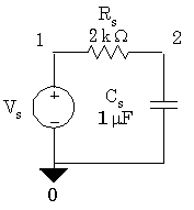 Circuit for normal sinusoid example