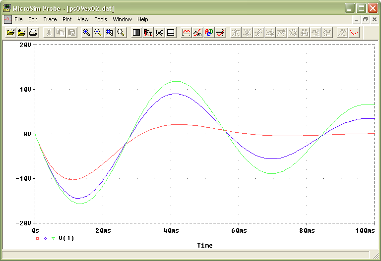 Result of Transient Analysis with Resistor Sweep