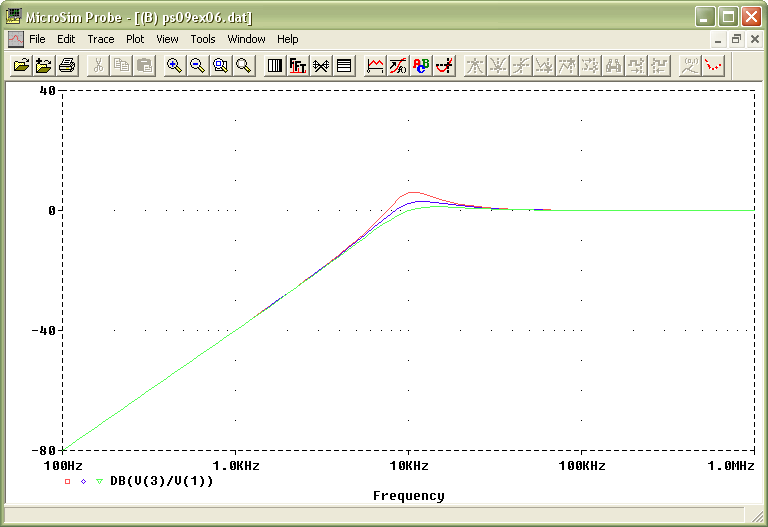 Bode Plot with Resistor Sweep
