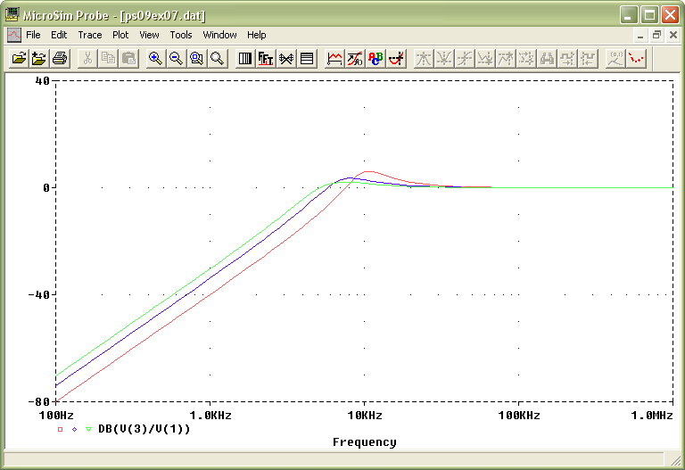 Bode Plot with Capacitor Sweep
