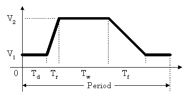 General pulse waveform