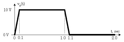 Pulse waveform for example