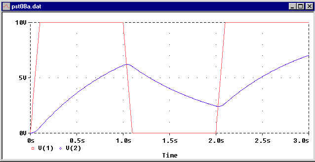 PROBE Plot of Pulse Source Example