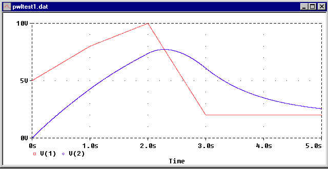 PROBE Plot of PWL Transient Response