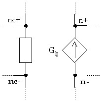 Laplace Dependent Current Source Definition