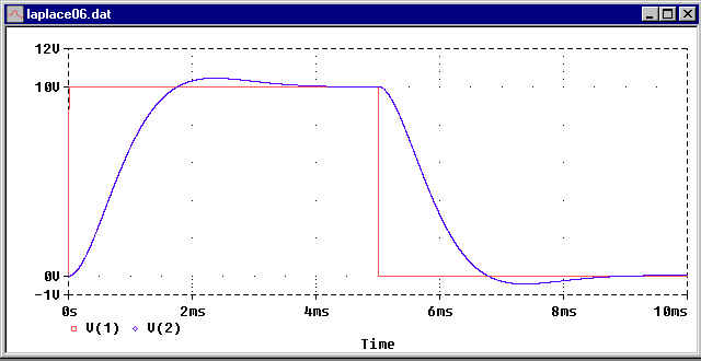 Transient Analysis using Laplace Source