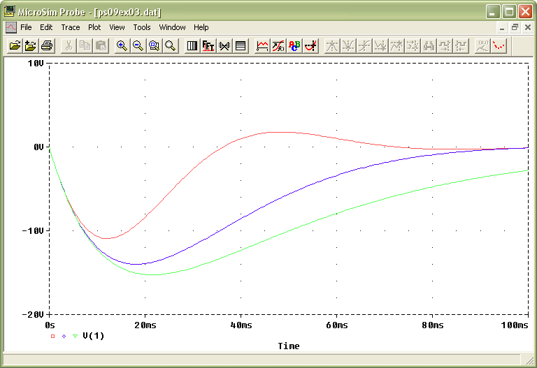 Inductor Voltages During Sweep