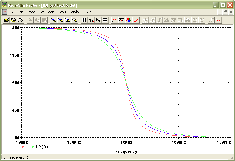 Phase Plot with Resistor Sweep