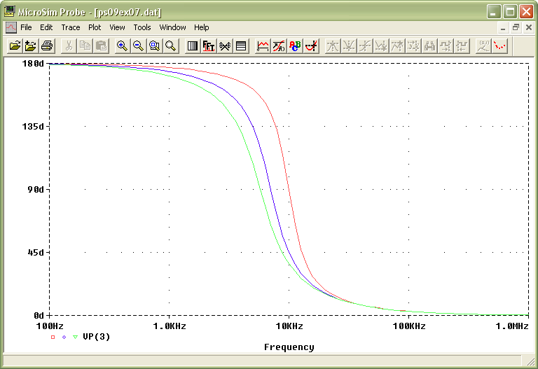 Phase Plot with Capacitor Sweep