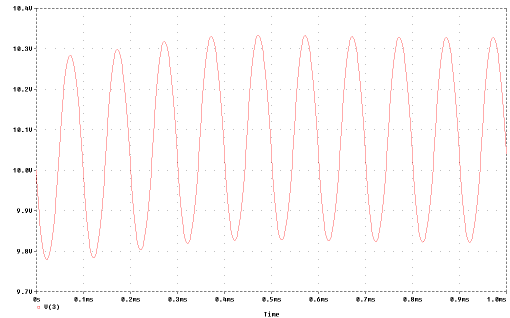 Output Voltage of Regulator