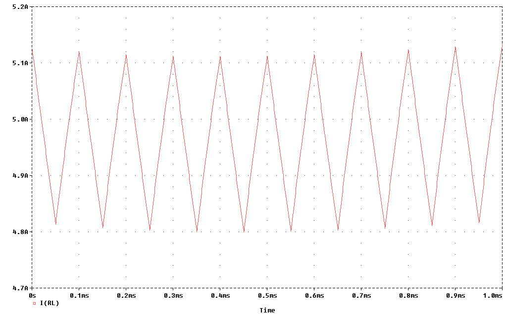 Load Current of Regulator